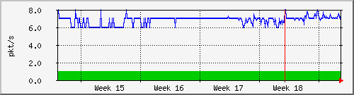 month