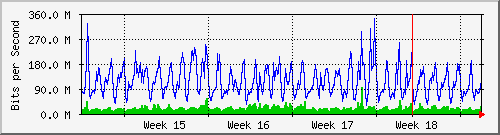month