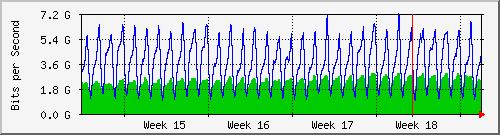 month