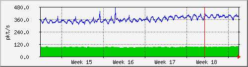 month