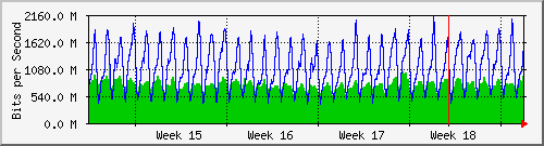 month