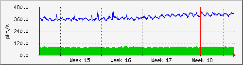 month