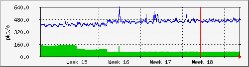 month