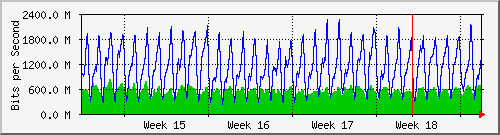 month
