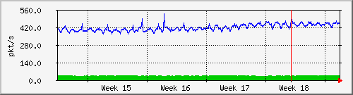 month