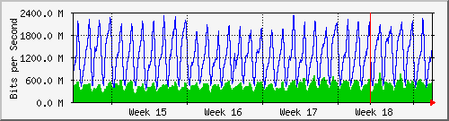 month