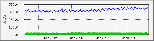 month