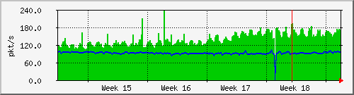 month