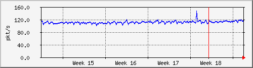 month