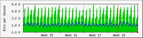 month