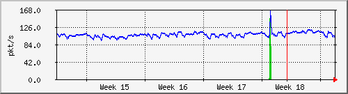 month