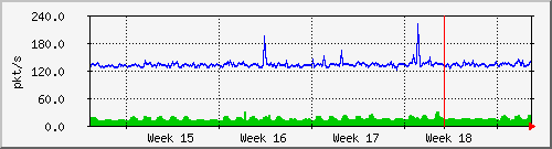 month