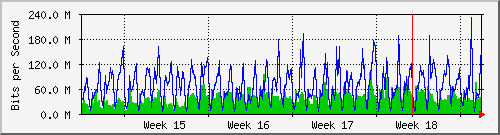 month