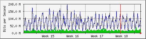 month