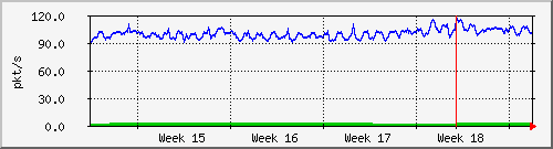 month