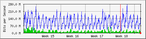 month
