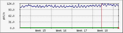 month