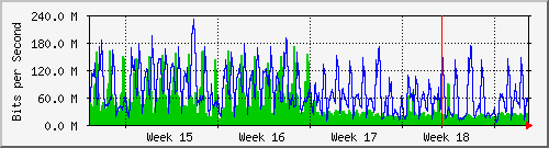 month
