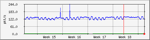 month
