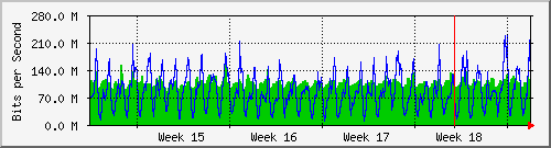 month