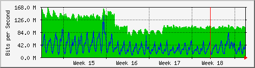 month