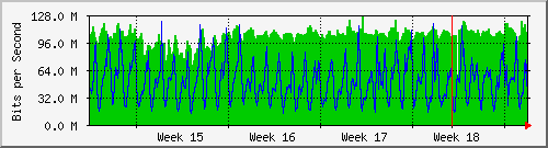 month