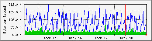 month