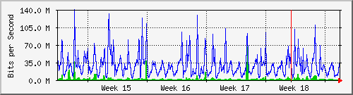 month