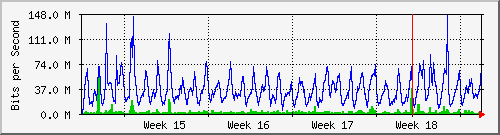 month