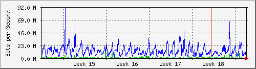 month