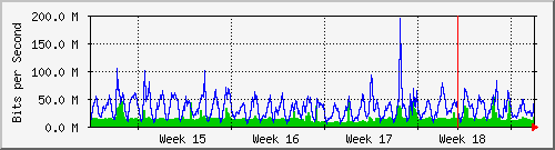 month