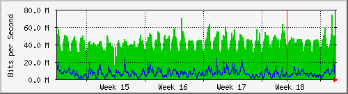 month