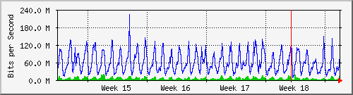 month