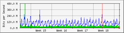 month