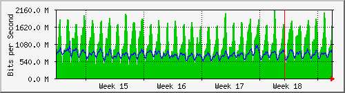 month