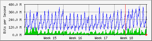 month