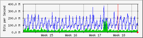 month
