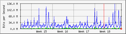 month