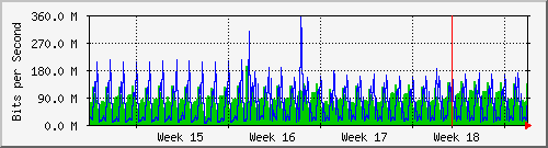 month