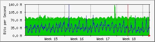 month