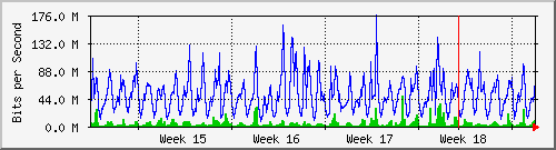 month