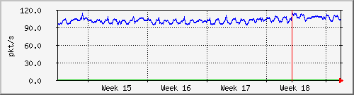 month