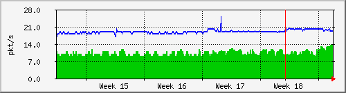 month