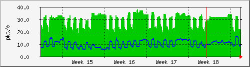 month