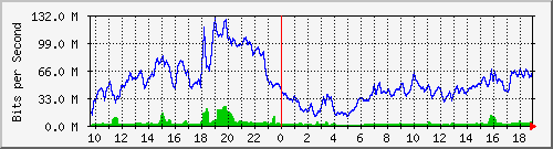 10.255.6.33_1_1 Traffic Graph