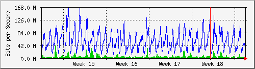 month