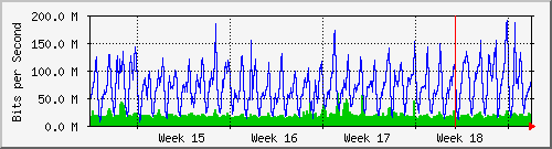 month
