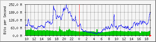 10.255.6.33_1_14 Traffic Graph