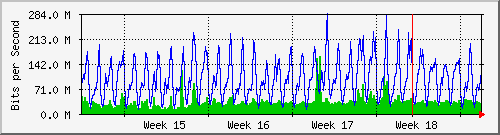 month