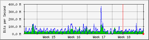 month